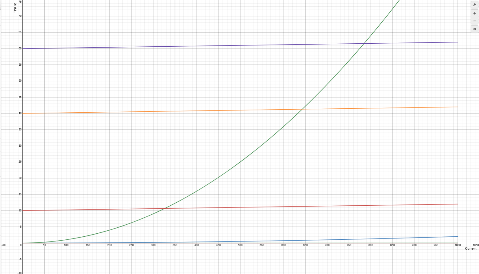 MPD Study Graph (With Range)