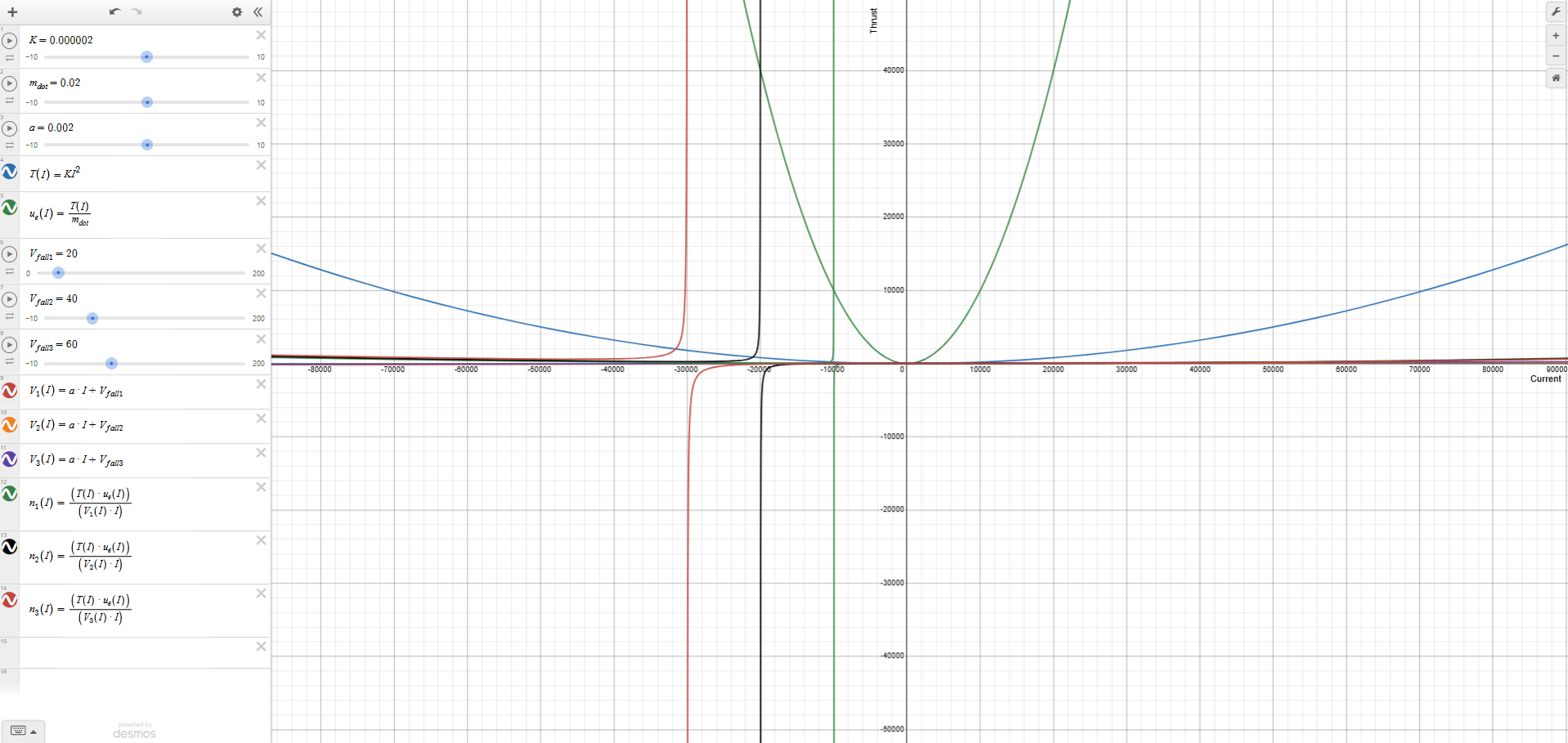 MPD Study Graph